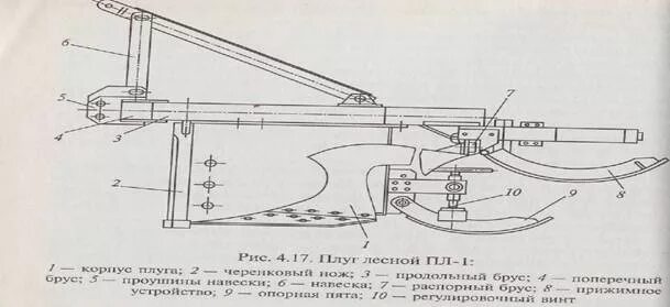 Пл 1 характеристики. Потенциометр пл1. Пл 1 характеристики. 1 11а. Челюстной погрузчик тдт 55.