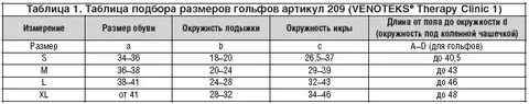 Норма вен