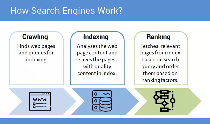 Index for search. Crawler-based search engine примеры. crawler и indexer. indexing. do a search.