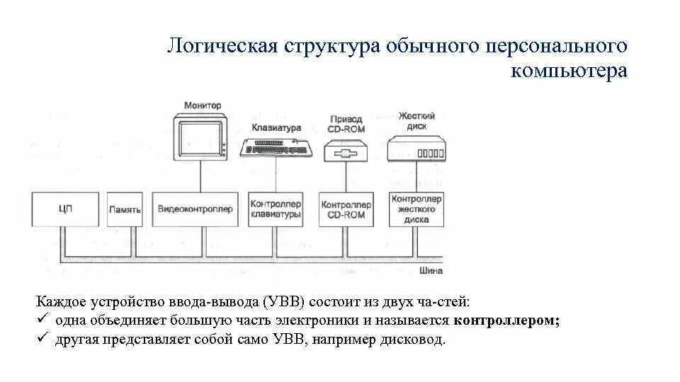 Элементы логической структуры