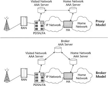 Aaa authentication. Aaa протокол. aaa авторизация. server aaa. что такое ааа в сети.