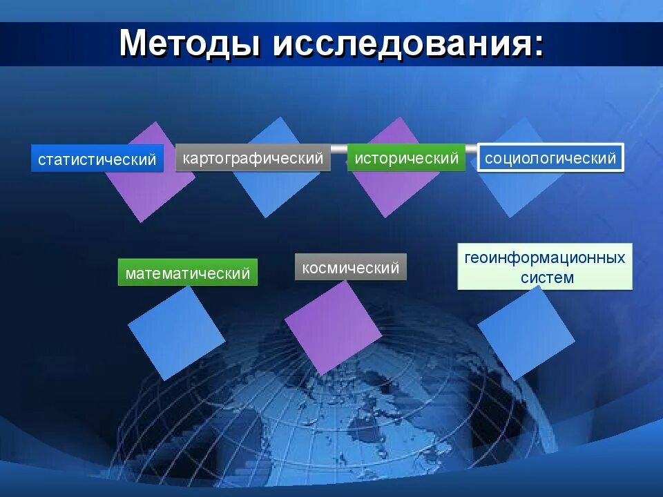 География как наука ее роль и значение