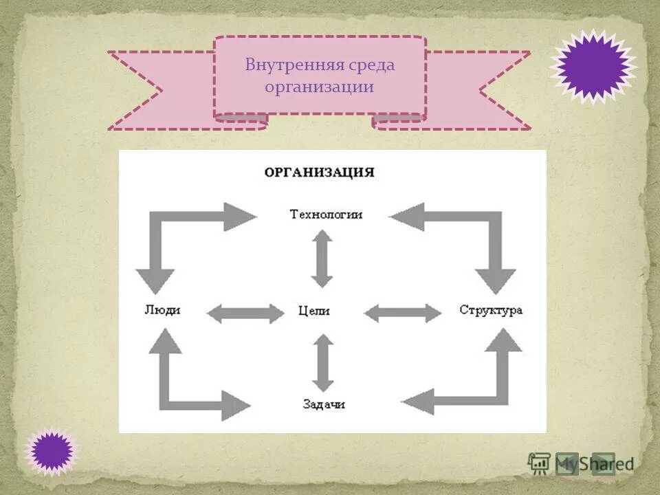 Система как целое состоит из взаимосвязанных элементов