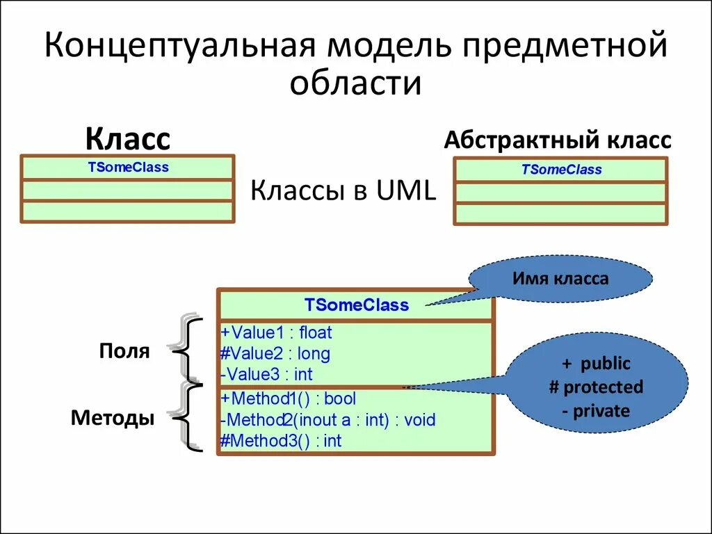 Модели спецификации по при объектном подходе. Разработка спецификаций программного обеспечения. Спецификация программного обеспечения. Анализ требований и спецификаций программного обеспечения. В представленной модели использована