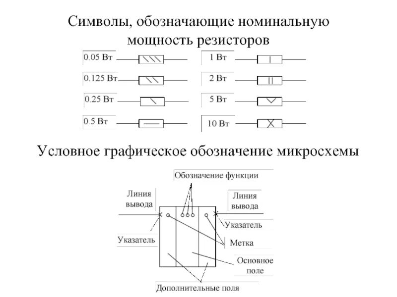 Обозначение мощности резисторов на схеме. Резистор обозначение на схеме Размеры. Обозначение мощности рассеивания резисторов на схеме. Как обозначается резистор на схеме. Максимальная мощность резистора