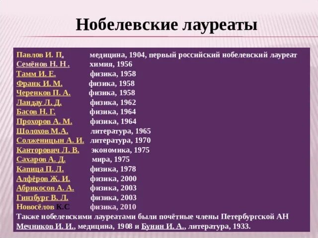 Русские лауреаты нобелевской премии проект Нобелевский лауреат проект