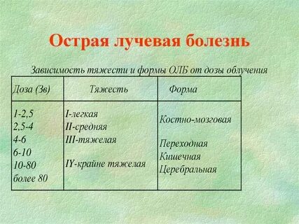 Болезни от радиации