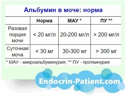 Альбумин креатинин в разовой порции