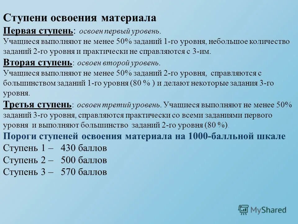 Материалы 1 уровень. Шкала освоения материала. Уровни освоения материала. Критерии освоения материала. Шкала освоения энергии.