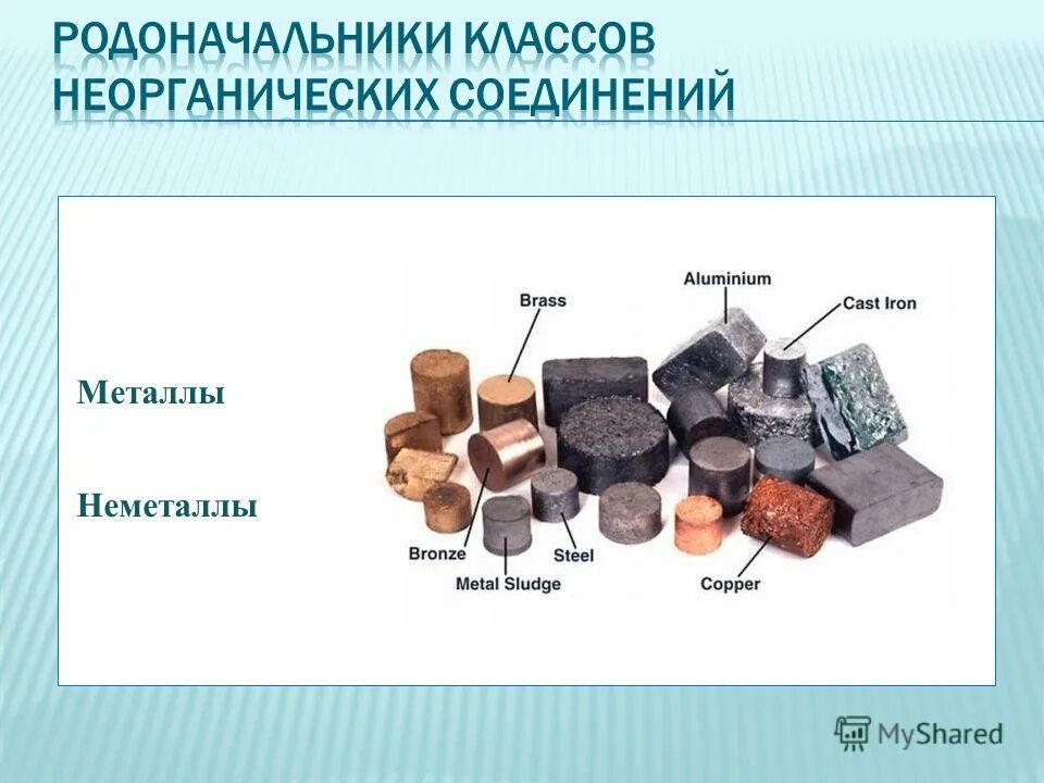 Определите классы соединений дайте названия с2н5сон