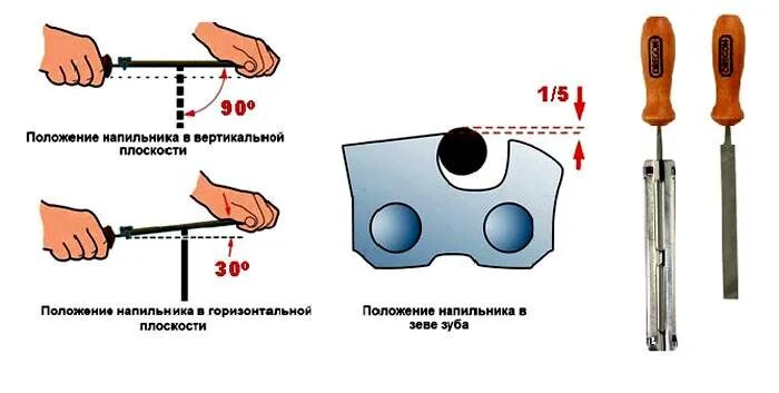 Напильник для заточки цепей бензопил. Угол заточки цепи для бензопилы Хускварна. Пила цепная угол заточки бензопилы. Диаметр напильника для заточки цепи 0.325.