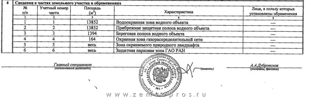 Что значит кадастровый номер. Учетный номер земельного участка. Учетный номер земельного участка. Выписка егрн на земельный участок. Кадастровый номер земельного участка пример.