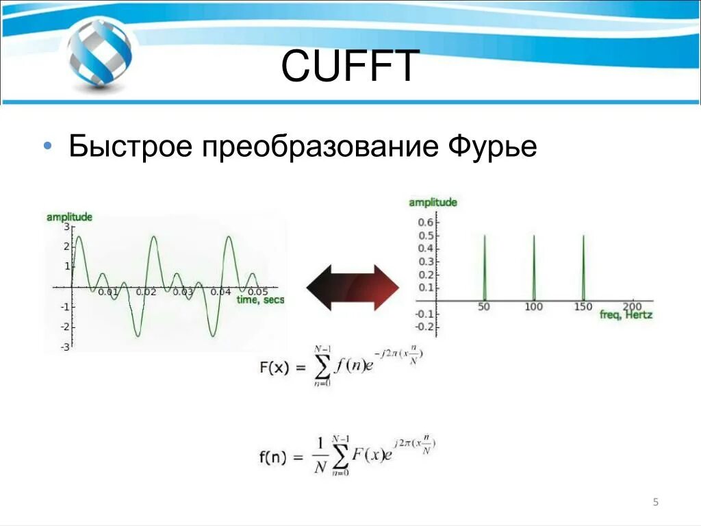 Функция fft