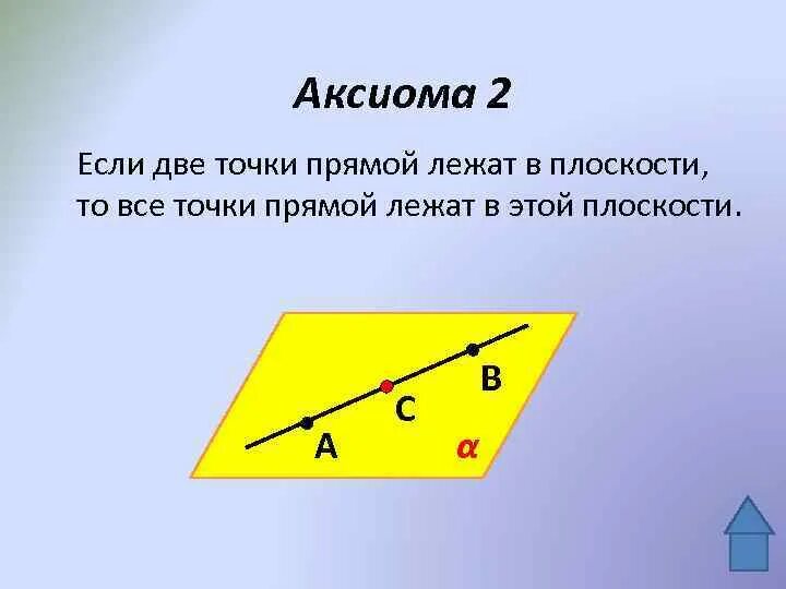 А2 Аксиома Аксиома стереометрии. Две точки прямой лежат в плоскости. Если две точки прямой. Если 2 точки прямой лежат в плоскости.