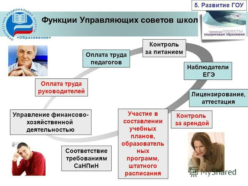 Функция управляющего совета. Член управляющего совета школы. Управляющий совет школы полномочия и функции. Управляющий совет. Нормотворческая роль.