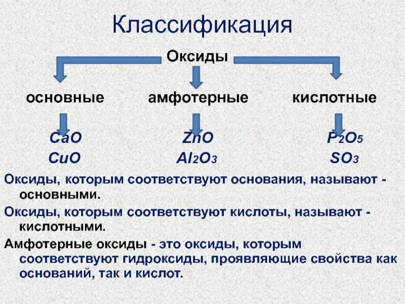 Основные амфотерные и кислотные. Кислотный оксид амфотерный оксид основной оксид. Классификация оксидов основные кислотные амфотерные. Основный амфотерный кислотный.