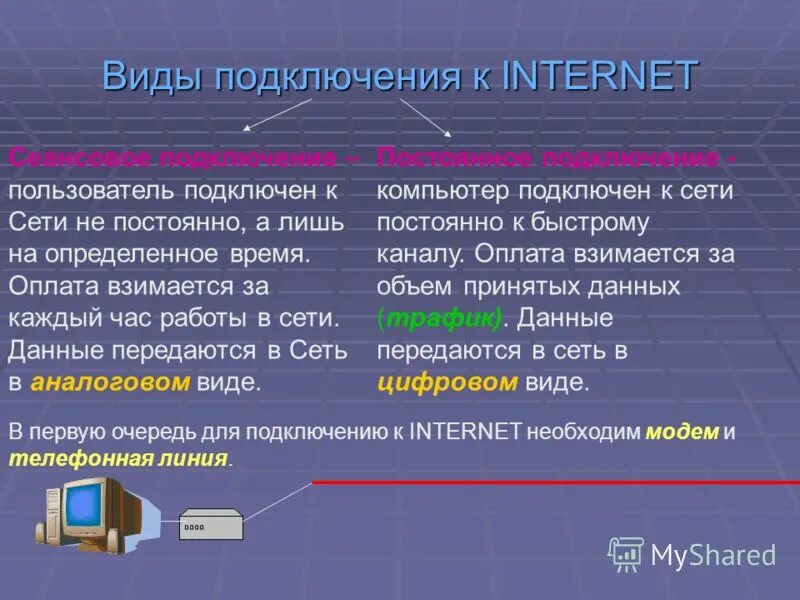 Какие интернет подключения существуют. Виды подключения к интернету. виды подключения к internet. типы интернет соединений. виды подключения к сети интернет.