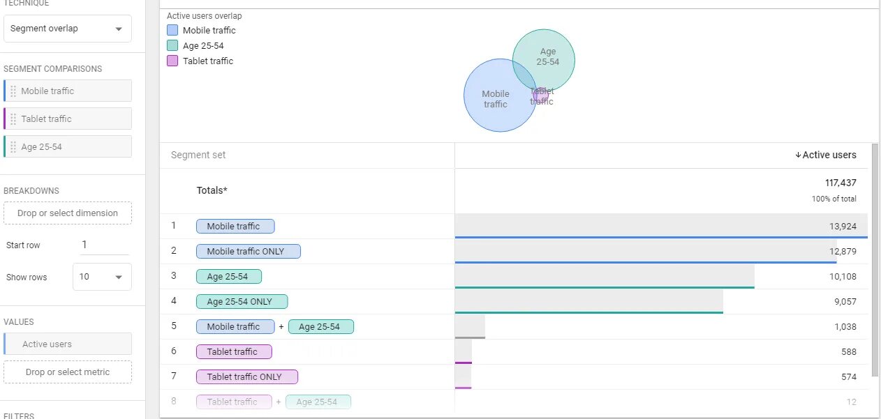 Отличие Universal Analytics от Analytics 4. Google Analytics 4 vs Universal Analytics. Google Analytics 4 application + web. Google Analytics Universal Analytics 4.