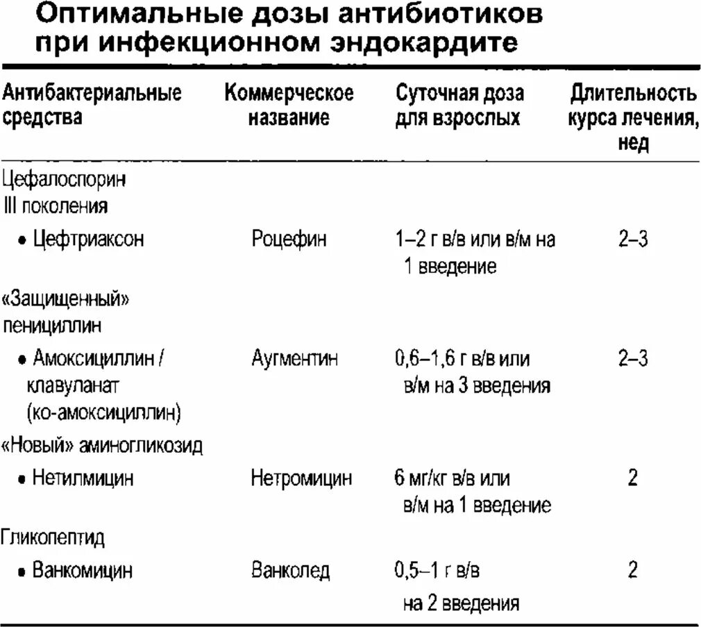 Можно принимать антибиотики при температуре. Антибиотики при инфекционном эндокардите дозировки. Дозировка антибиотиков. Антибиотики при септическом эндокардите. Инфекционный эндокардит лечение антибиотиками.