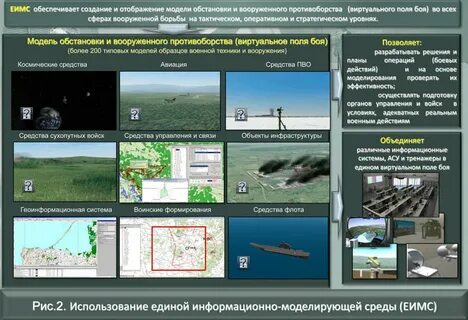 Действия моделирования