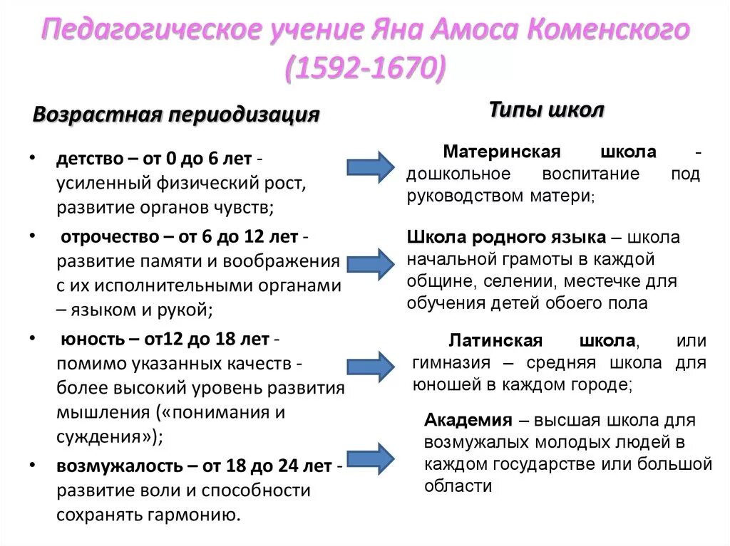 Педагогическая мысль и воспитание в. Каменский педагогические идеи.