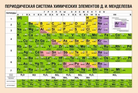 Картинки таблица Менделеева (47 фото) 