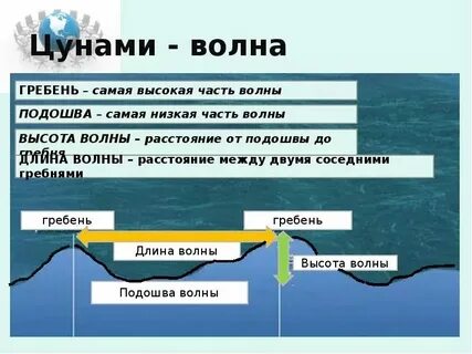 Что такое гребень шумного прибоя