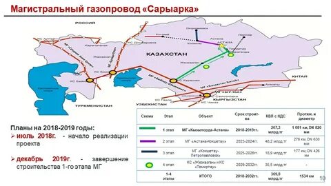 Казахская схема