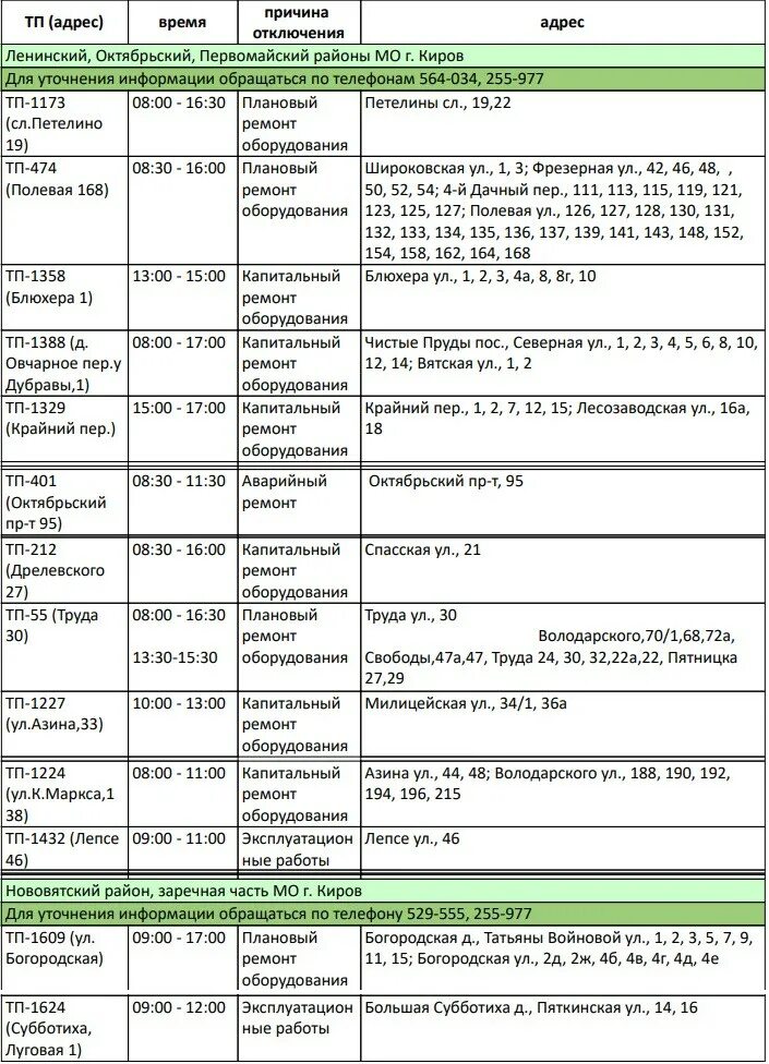 водоканал график отключения