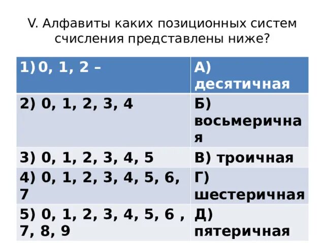 5 ричная система счисления алфавит. Основание системы счисления. Алфавит системы счисления. Позиционные системы счисления. Алфавит системы счисления 0 1.