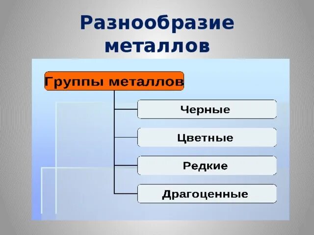 Мягкие металлы группа. Разнообразие металлов. Разнообразие металлов кратко. Картинка разнообразие металлов. Разнообразие цветов металлов.