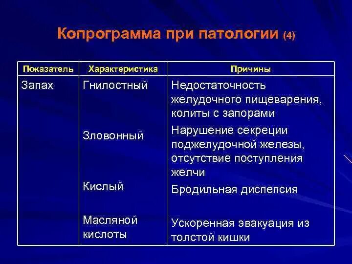 Сильный запах кала. Копрограмма при расстройствах пищеварения. Копрограмма при патологии. Копрограмма при диспепсии. Копрограмма при патологии пищеварения.