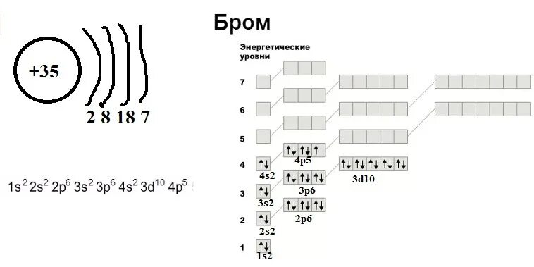 Бром 35. Электронная формула брома схема. Строение конфигурация атома химического элемента. Бром энергетические уровни схема. Электронно-графическая схема атома.