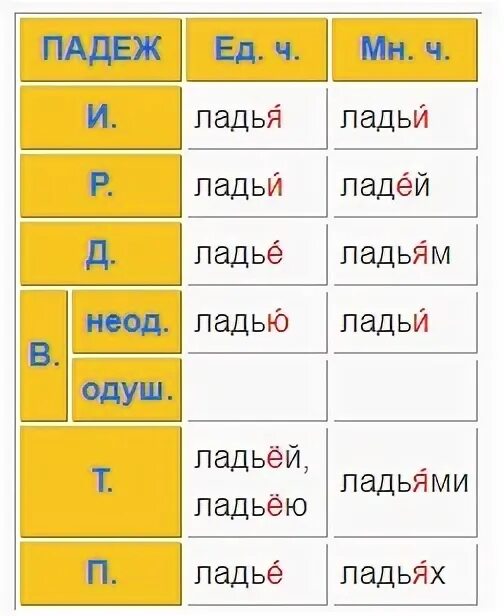 Синонимы слова к слову ель. Родительный падеж презентация. Родительный падеж вопросы. Противогрибковые препараты классификация. Родительный падеж в русском языке.