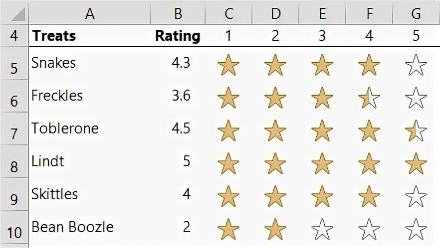 Girl ranking calculator. Rating Stars. 5 Star rating. Элемент «Звёздный рейтинг». 5 Звезд score.