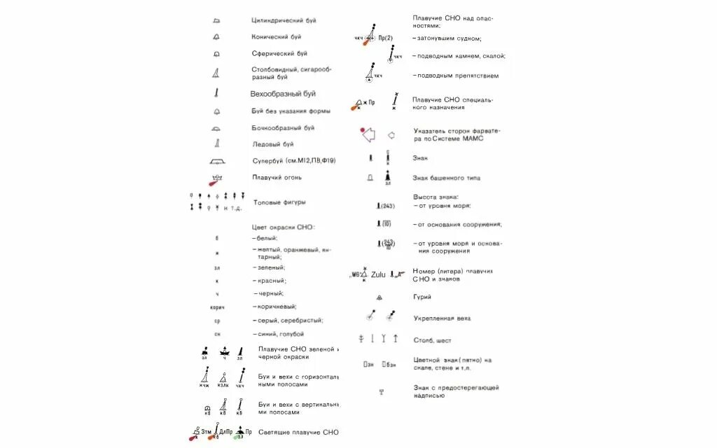 Условные знаки океан. Условные обозначения на морских навигационных картах. Обозначения морских навигационных картах условные знаки. Условные знаки на иностранных морских навигационных картах. Обозначение на морской навигационной карт.