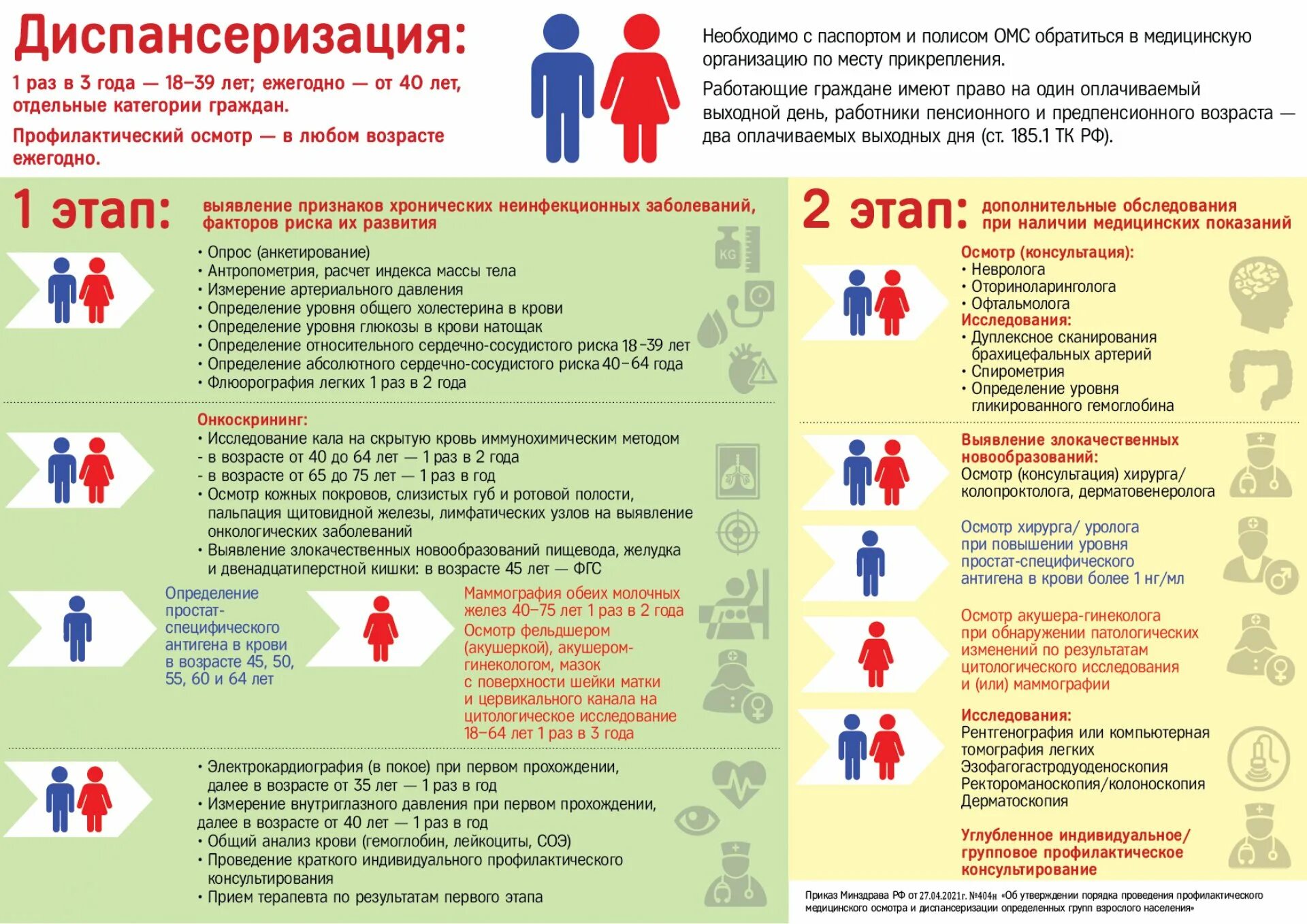 Года диспансеризации 2021. Диспансеризация 2022. Диспансеризация по годам рождения. Года диспансеризации 2022.