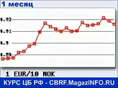 Крон мурманск. Символ норвежской кроны. 10 крон норвегия золото. 5 крон 1998. 5 норвежских крон.