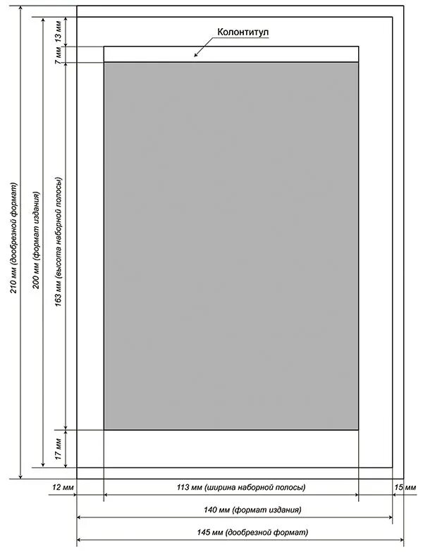 Какие форматы книг поддерживает. Форматы полос набора книжных изданий. Формат полосы набора. Макеты верстки полос. Размер книжной обложки.