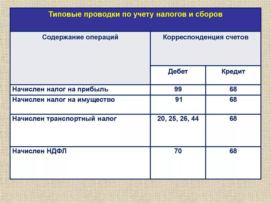 Налог на имущество денежные средства