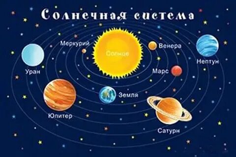 Планеты солнечной системы для детей 2 класс