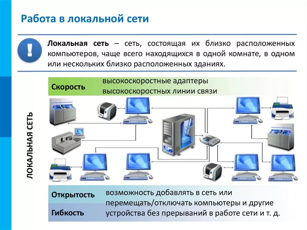 Работа через сеть интернет. Локальная сеть. организация работы в локальных сетях. локальная сеть компьютеров. организация локальных компьютерных сетей.