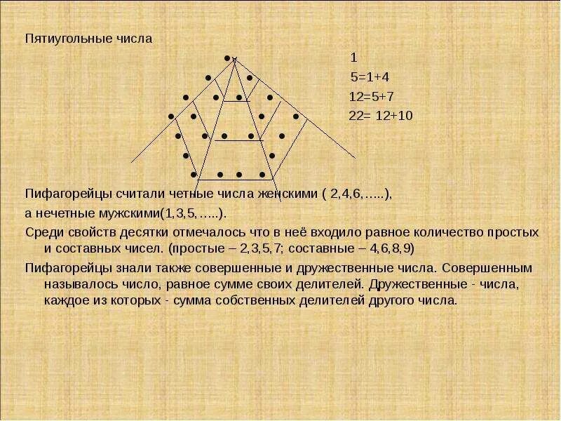 Числа пифагорейцев. Последовательность пятиугольных чисел. пятиугольные числа. учение пифагорейцев о числе. совершенное число пифагорейцы.