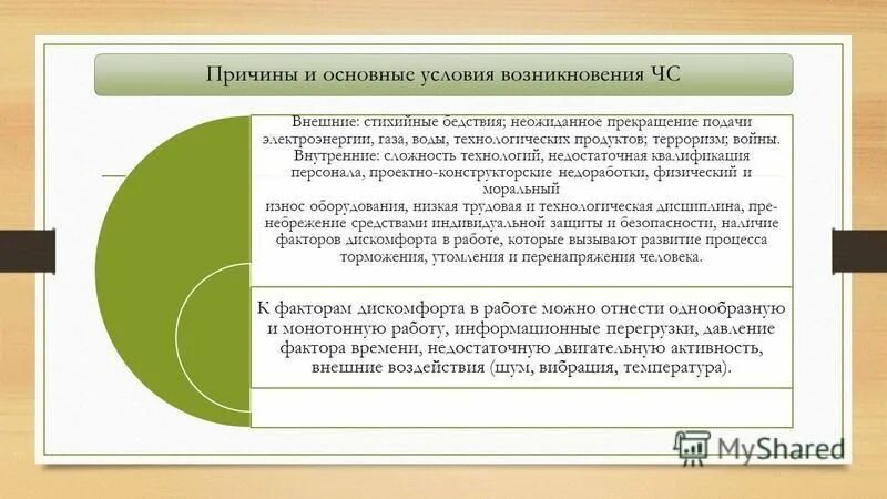 Причины чс. Аттестация работников тк. Уровни квалификации персонала. Увеличение времени внутреннего отклонения. Внутренние причины возникновения чс.