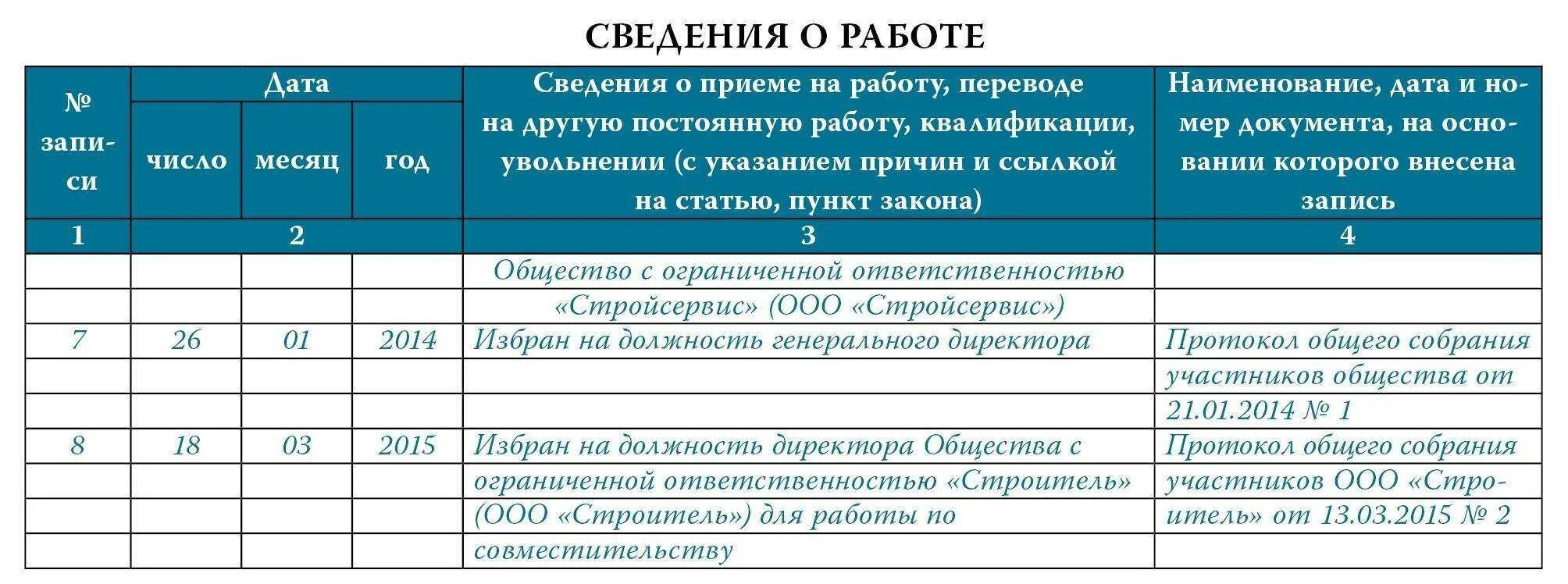 Ефс при увольнении совместителя. Запись в трудовую книжку о выборе электронной трудовой книжки. Пример записи о совместительстве в трудовую книжку. Запись по совмещению в трудовой книжке. Внести запись в трудовую книжку о совместительстве.