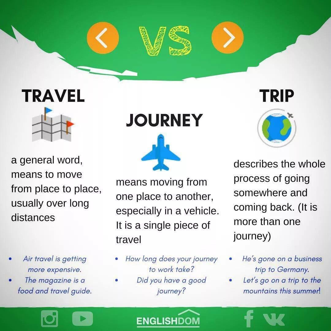 Journey Travel разница. Trip Travel Journey отличия. Voyage trip Journey Travel отличия. Отличие слов trip Journey Travel. Travelling vs traveling