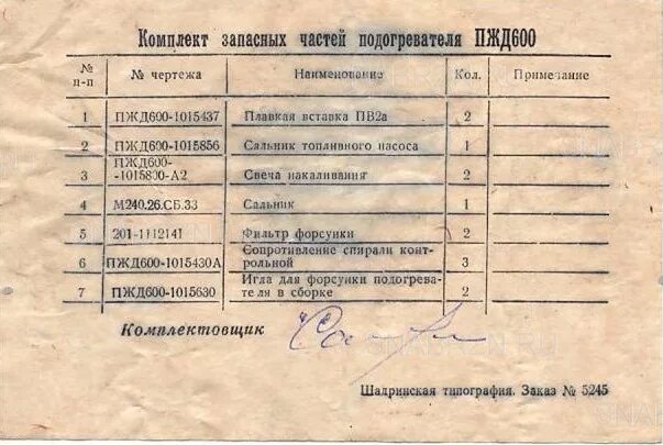 опись ящика