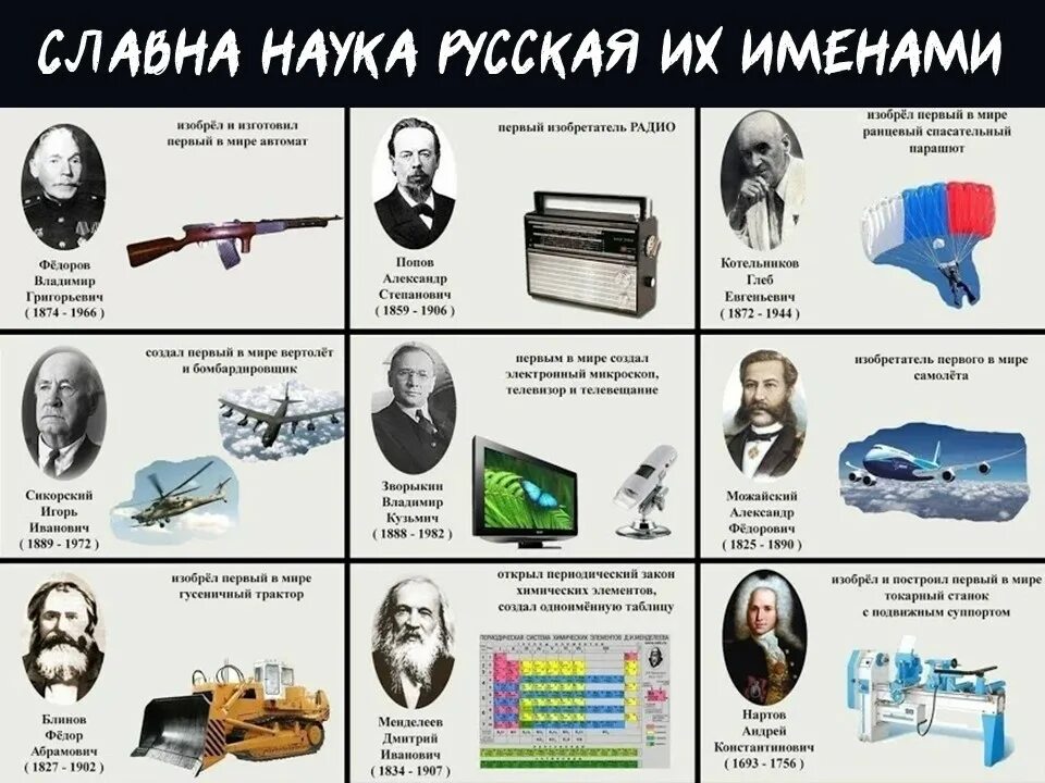 3 открытия российских ученых. Ученые изобретатели и их изобретения. Великие ученые и изобретатели России. Выдающиеся ученые и изобретатели 20 века. Русские ученые изобретатели и их изобретения.