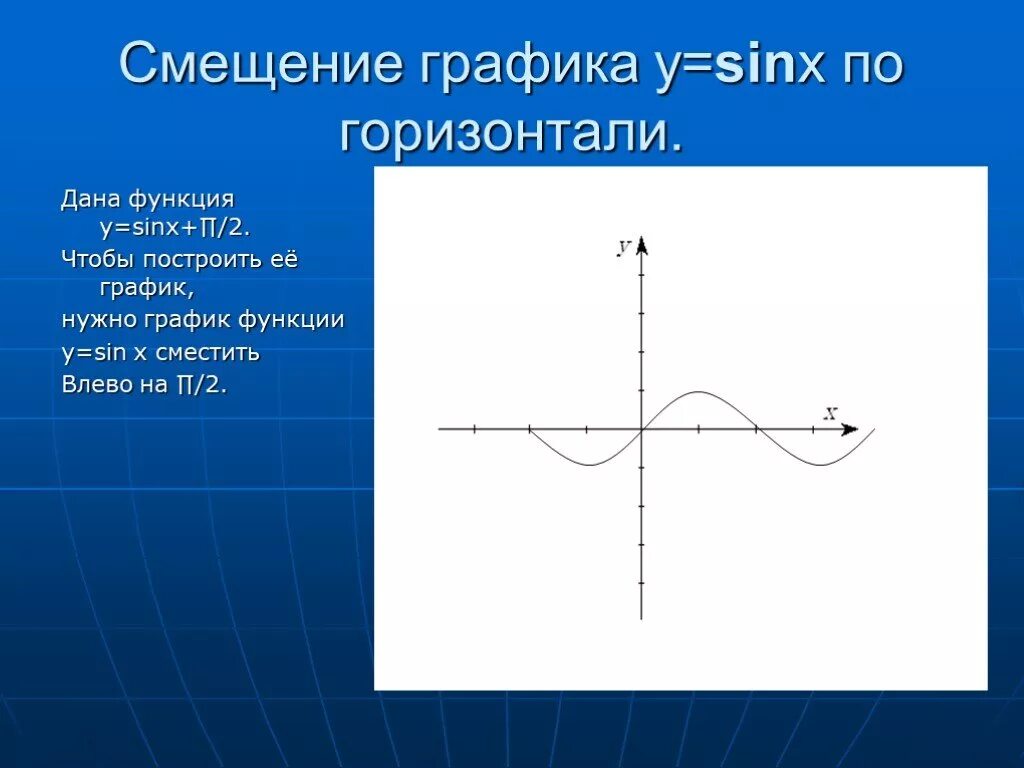 Сдвиг графика по горизонтали. Смещение графиков y=cosx. сдвиг графика функции y=cosx. смещение графика функции y=-sinx. смещения графика sin x.