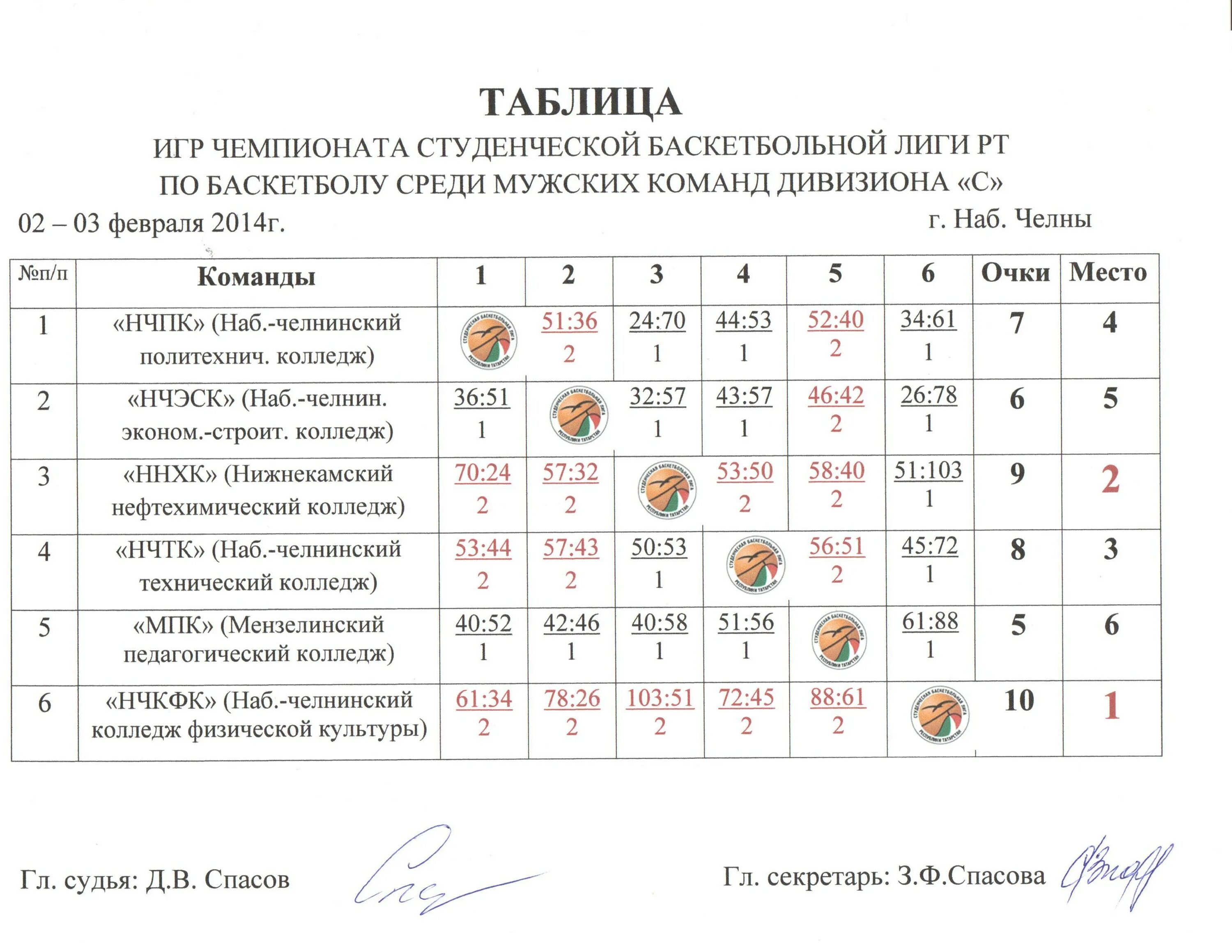 Баскетбольная таблица России. Баскетбол Российская лига таблица. Медиа лига баскетбол таблица. Таблица игр ШБЛ.